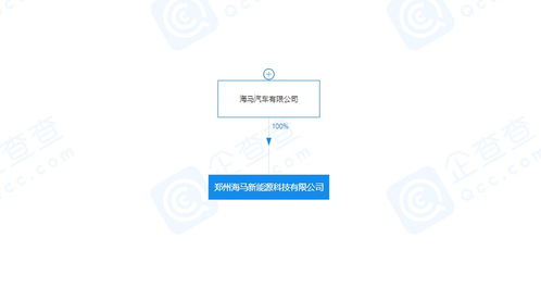 海馬汽車新能源子公司增資至5.57億元，技術(shù)咨詢與技術(shù)服務(wù)驅(qū)動(dòng)產(chǎn)業(yè)升級(jí)