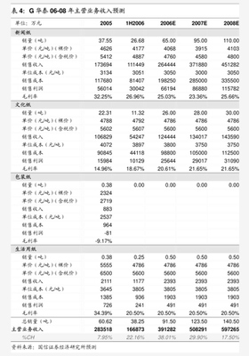 中郵證券投資策劃 穩(wěn)健布局，智慧增值